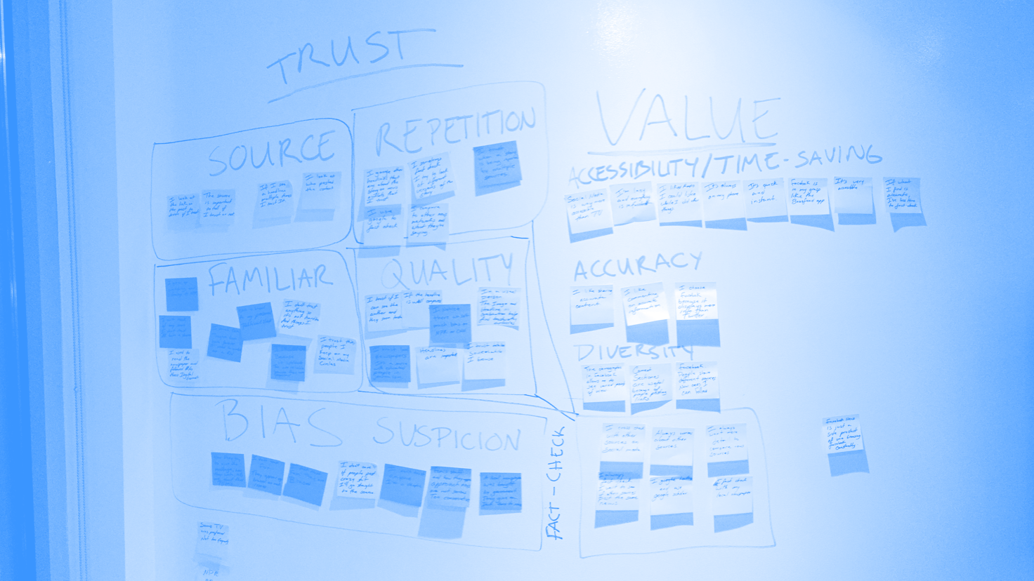 affinity map